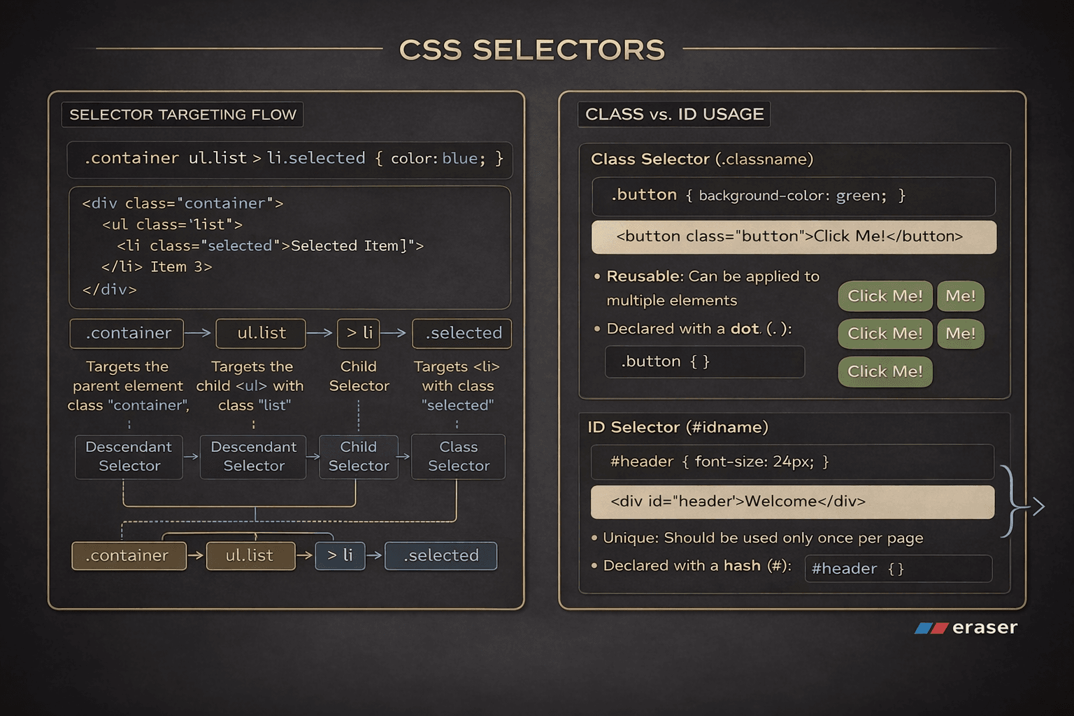 CSS Selectors 101